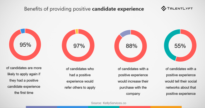 candidate-experience-benefits-stats-zC4EOV